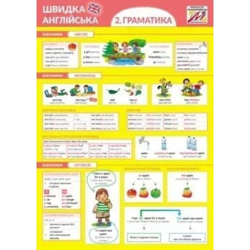 Швидка англійська №2. ГРАМАТИКА - Мандрівець