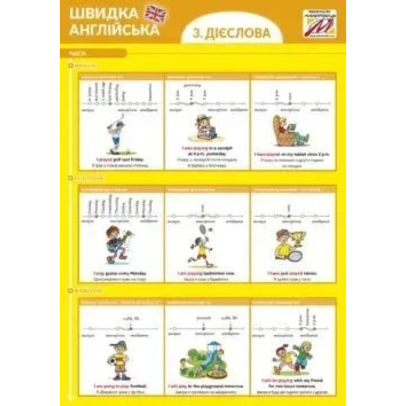 Швидка англійська №3. ДІЄСЛОВА - Мандрівець Швидка англійська №3. ДІЄСЛОВА - Мандрівець