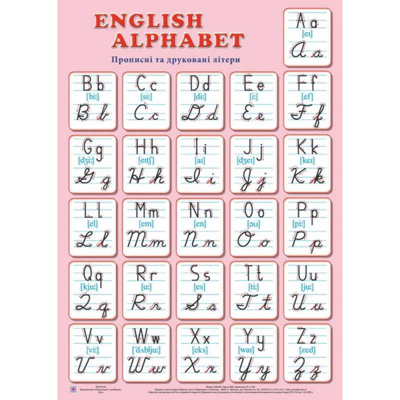 English Alphabet. Прописні та друковані літери. Плакат