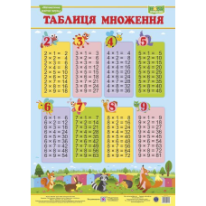 Таблиця множення. Плакат /вертикальний/ Великий
