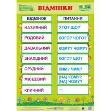 Українська мова. Відмінки. Плакат
