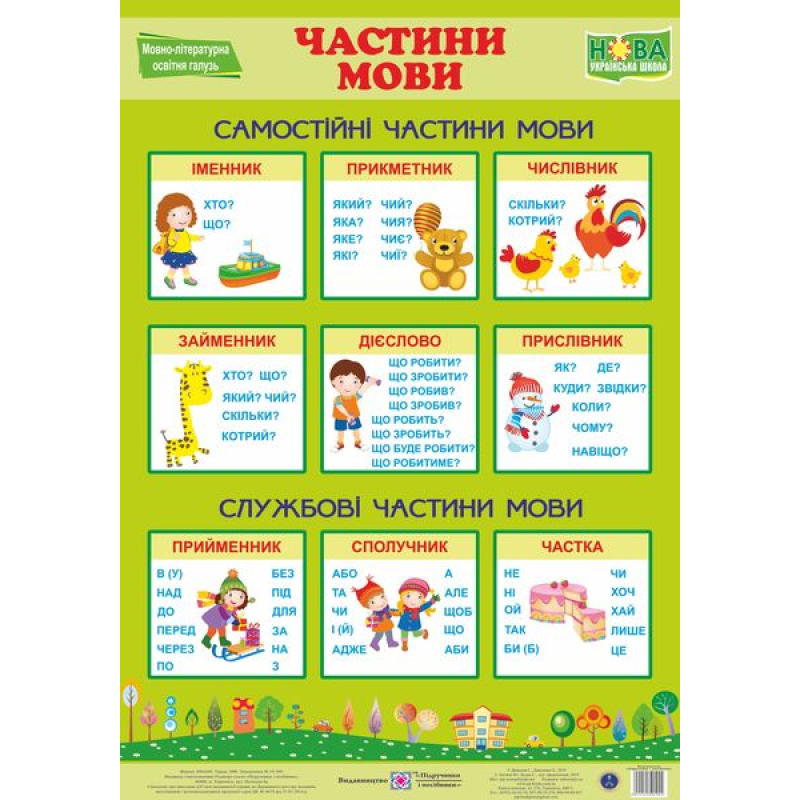 Українська мова. Частини мови. Плакат