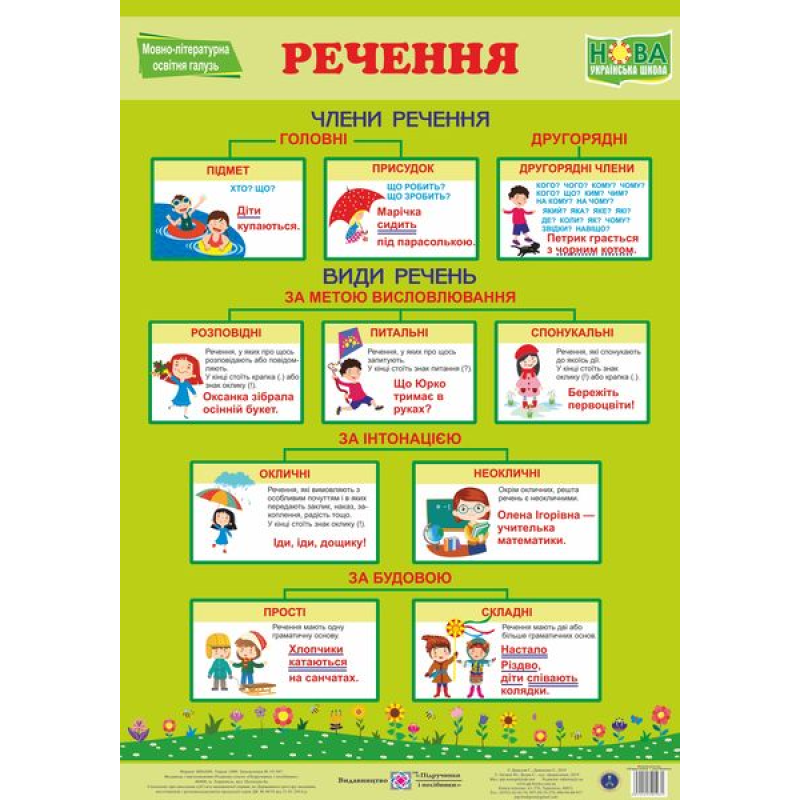 Українська мова. Речення. Плакат