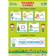 Українська мова. Будова слова. Плакат
