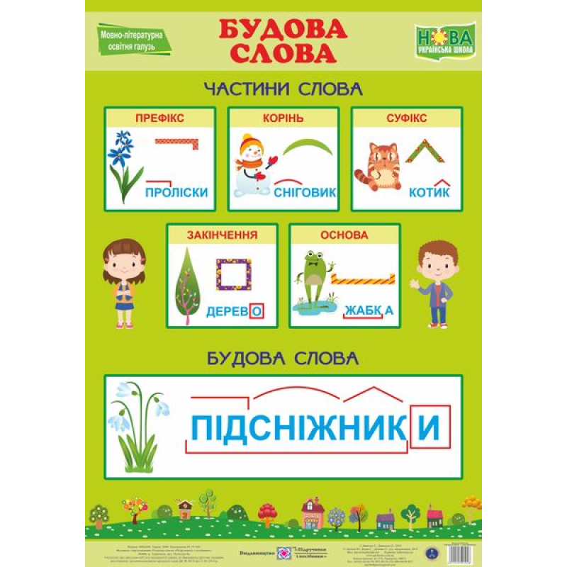 Українська мова. Будова слова. Плакат