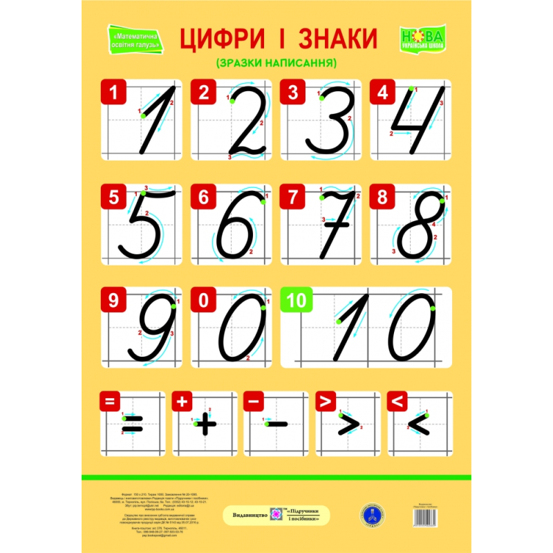 Цифри і знаки. Зразки написання. Плакат /великий/