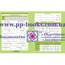 Математика. Довідкові матеріали на НМТ