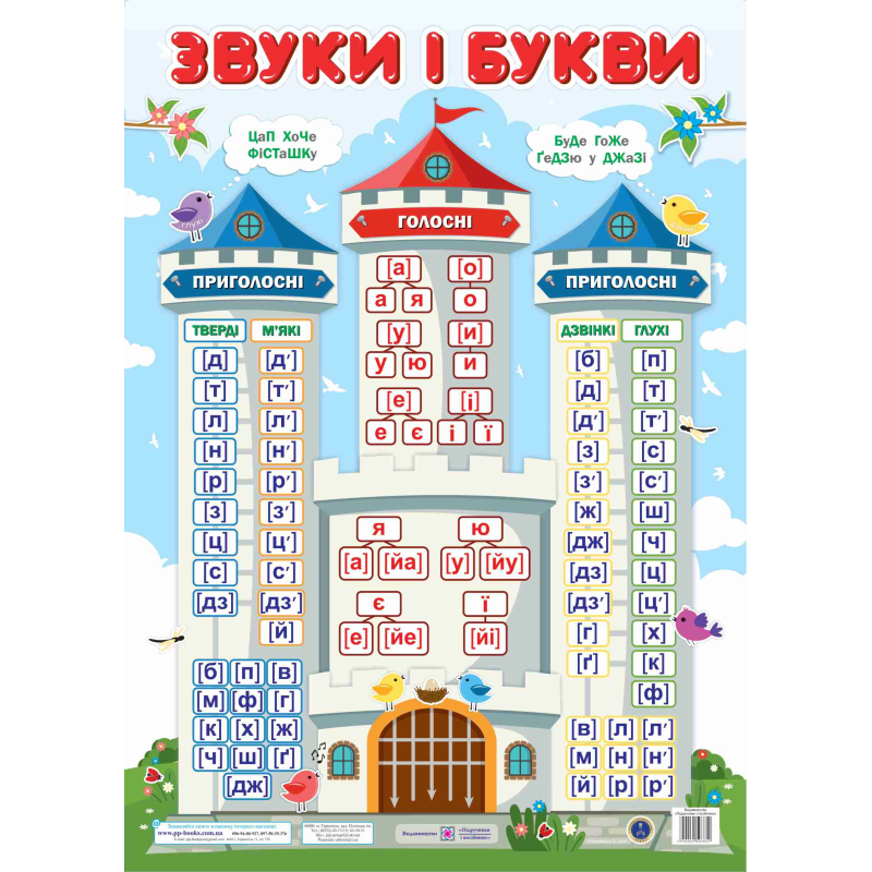 Звуки і букви. Плакат