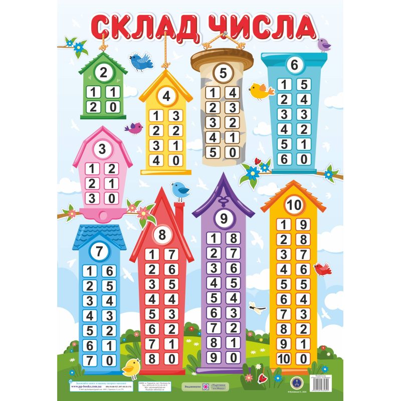 Склад числа. Плакат / вертикальний/
